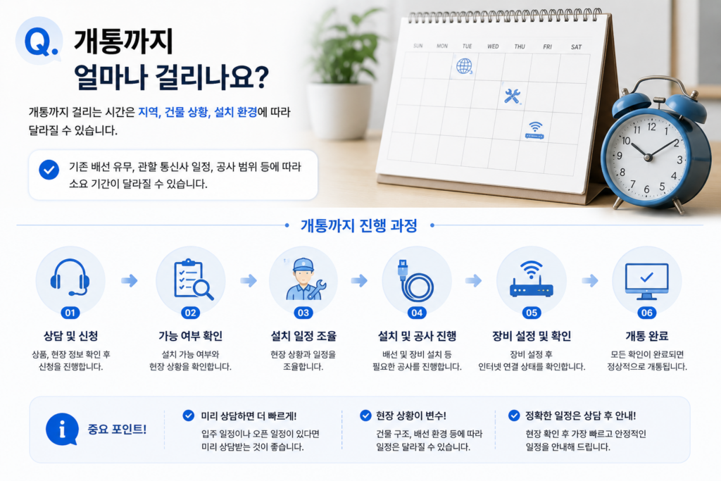 단체인터넷의 개통까지의 시간